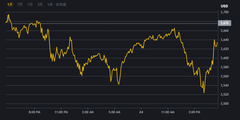 BiNaNcE]必安交易平台界面